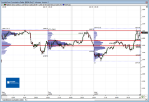Análisis previo (Day-Trading) Sesión Mini S&P500